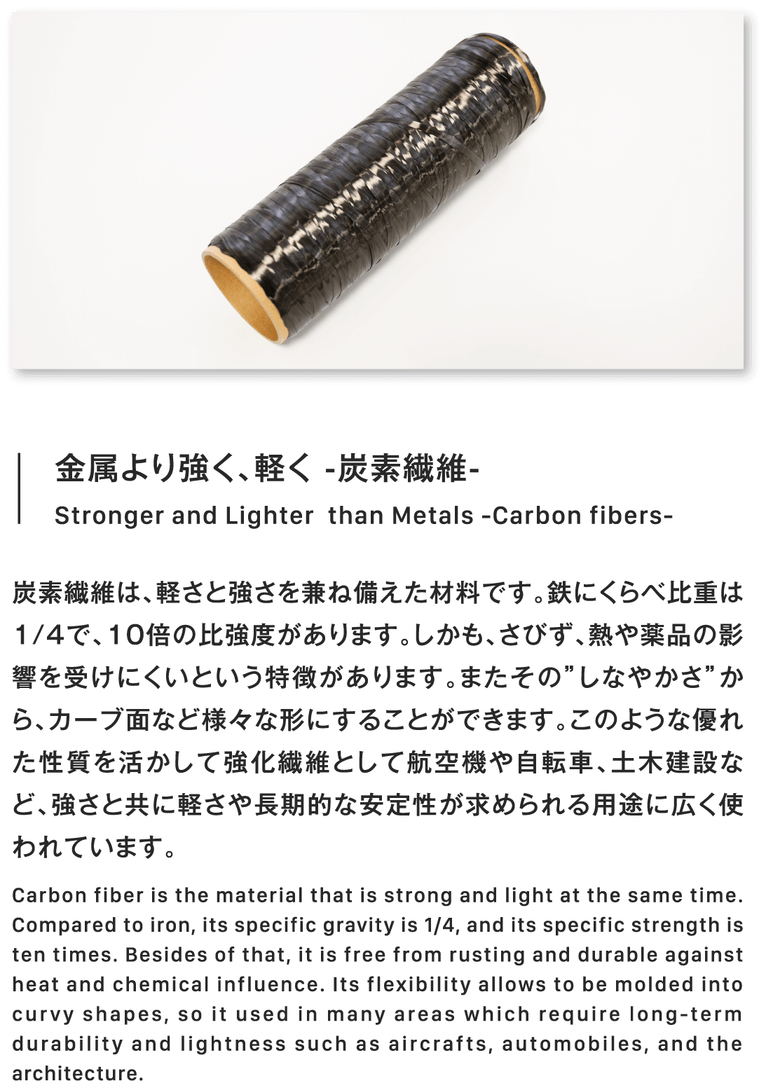 金属より強く、軽く -炭素繊維-Stronger and Lighterthan Metals -Carbon fibers-炭素繊維は、軽さと強さを兼ね備えた材料です。鉄にくらべ比重は1/4で、10倍の比強度があります。しかも、さびず、熱や薬品の影響を受けにくいという特徴があります。またその”しなやかさ”から、カーブ面など様々な形にすることができます。このような優れた性質を活かして強化繊維として航空機や自転車、土木建設など、強さと共に軽さや長期的な安定性が求められる用途に広く使われています。Carbon fiber is the material that is strong and light at the same time. Compared to iron, its specific gravity is 1/4, and its specific strength is ten times. Besides of that, it is free from rusting and durable against heat and chemical influence. Its flexibility allows to be molded into curvy shapes, so it used in many areas which require long-term durability and lightness such as aircrafts, automobiles, and the architecture.