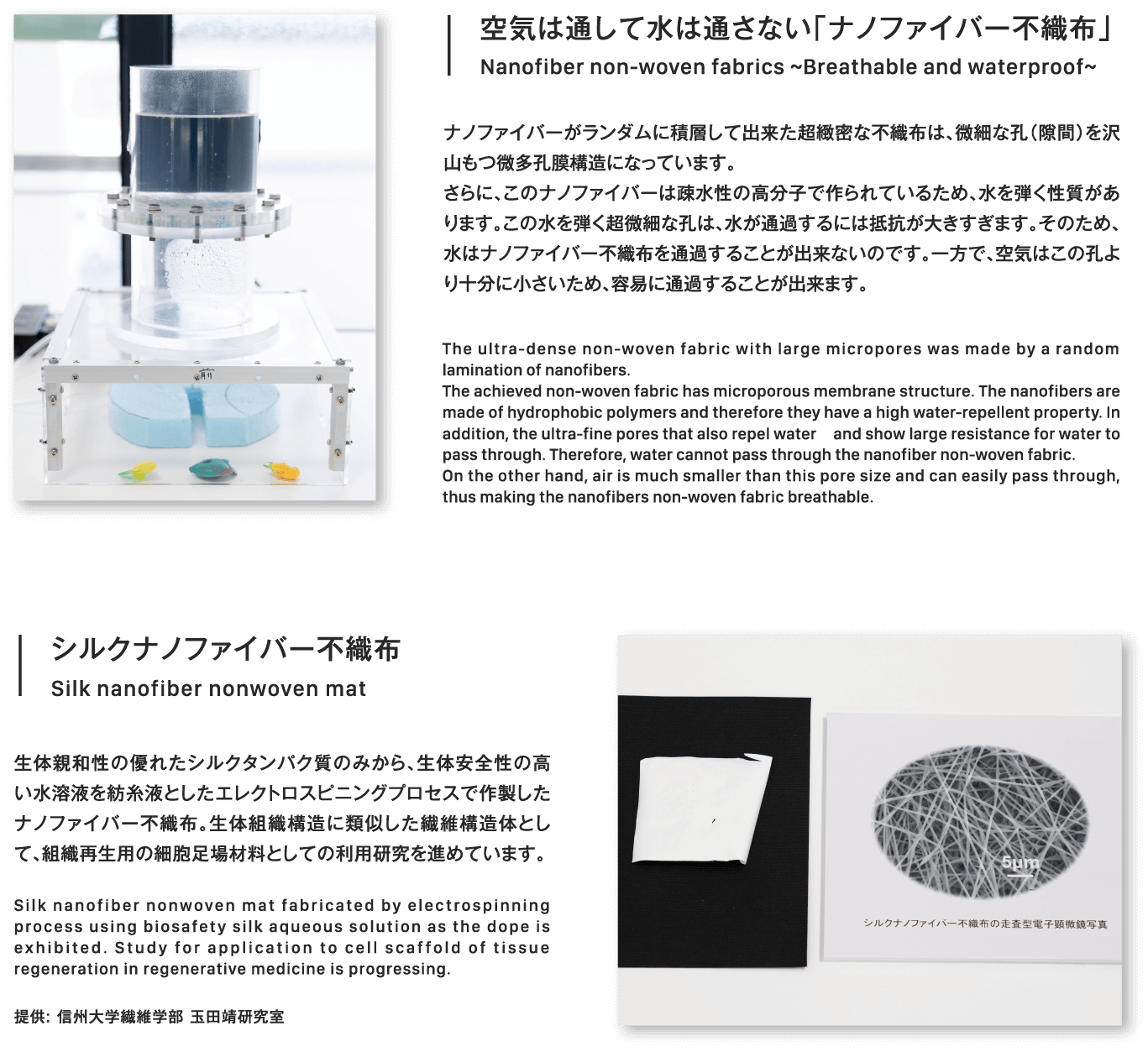 空気は通して水は通さない 「ナノファイバー不織布」◯◯◯◯◯◯◯◯◯◯◯◯◯◯◯◯ナノファイバーがランダムに積層して出来た超緻密な不織布は、微細な孔（隙間）を沢山もつ微多孔膜構造になっています。さらに、このナノファイバーは疎水性の高分子で作られているため、水を弾く性質があります。この水を弾く超微細な孔は、水が通過するには抵抗が大きすぎます。そのため、水はナノファイバー不織布を通過することが出来ないのです。一方で、空気はこの孔より十分に小さいため、容易に通過することが出来ます。◯◯◯◯◯◯◯◯◯◯◯◯◯◯◯◯◯◯◯◯◯◯◯◯◯◯◯◯◯◯◯◯◯◯◯◯◯◯◯◯◯◯◯◯◯◯◯◯◯◯◯◯◯◯◯◯◯◯◯◯◯◯◯◯◯◯◯◯◯◯◯◯◯◯◯◯◯◯◯◯◯◯◯◯◯◯◯◯◯◯◯◯◯◯◯◯◯◯◯◯◯◯◯◯◯◯◯◯◯◯◯◯◯◯◯◯◯◯◯◯◯◯◯◯◯◯◯◯◯◯◯◯◯◯◯◯◯◯◯◯◯◯◯◯◯◯◯◯◯◯◯◯◯◯◯◯◯◯◯◯◯◯◯◯◯◯◯◯◯◯◯◯◯◯◯◯◯◯◯◯◯◯◯◯◯◯◯◯◯◯◯◯◯◯◯◯◯◯◯◯◯◯◯◯◯◯シルクナノファイバー不織布生体親和性の優れたシルクタンパク質のみから、生体安全性の高い水溶液を紡糸液としたエレクトロスピニングプロセスで作製したナノファイバー不織布。生体組織構造に類似した繊維構造体として、組織再生用の細胞足場材料としての利用研究を進めています。Silk nanofiber nonwoven mat fabricated by electrospinning process using biosafety silk aqueous solution as the dope is exhibited. Study for application to cell scaffold of tissue regeneration in regenerative medicine is progressing.提供: 信州大学繊維学部 玉田靖研究室