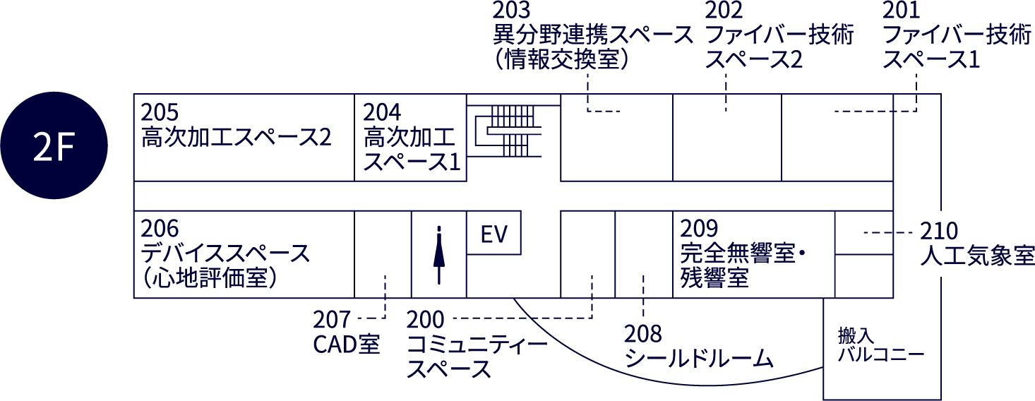 フロアマップ